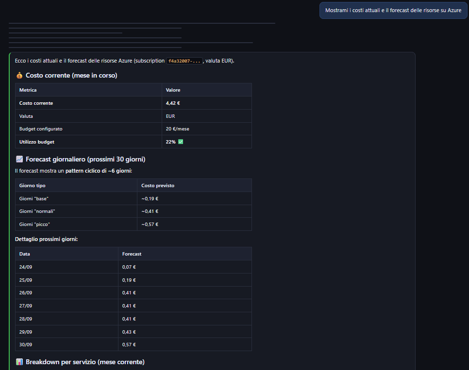 Actual and Forecast Costs