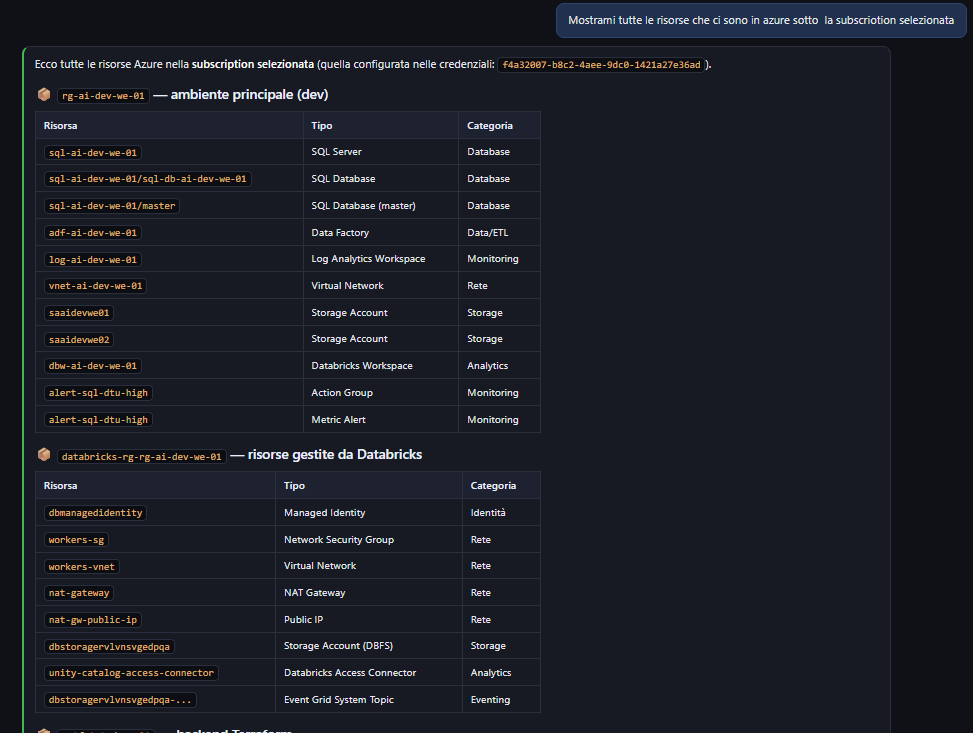 Resources overview